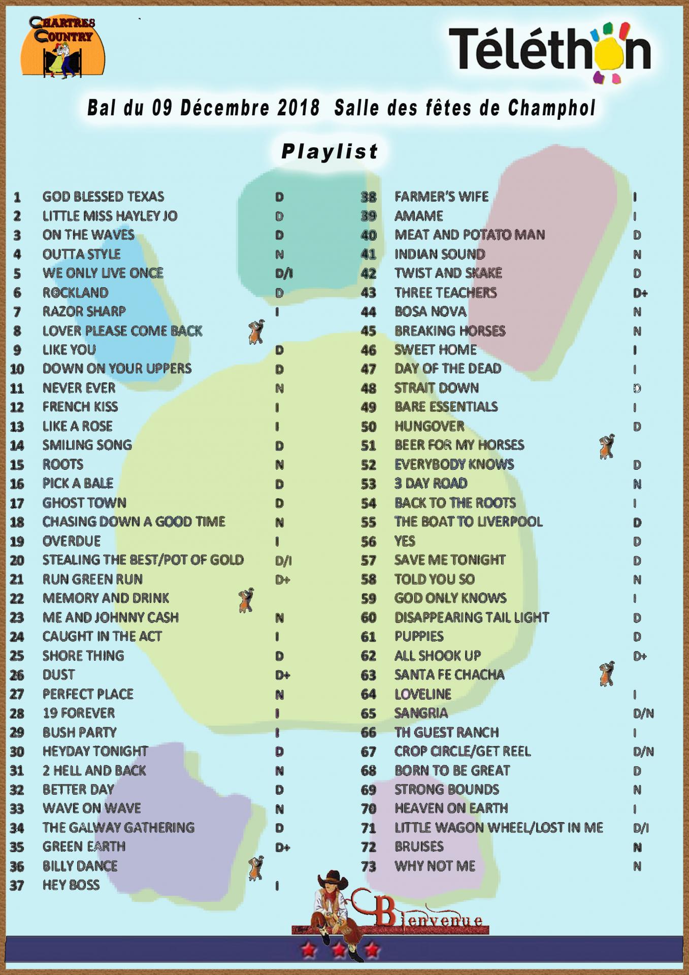 Playlist Champhol 2018